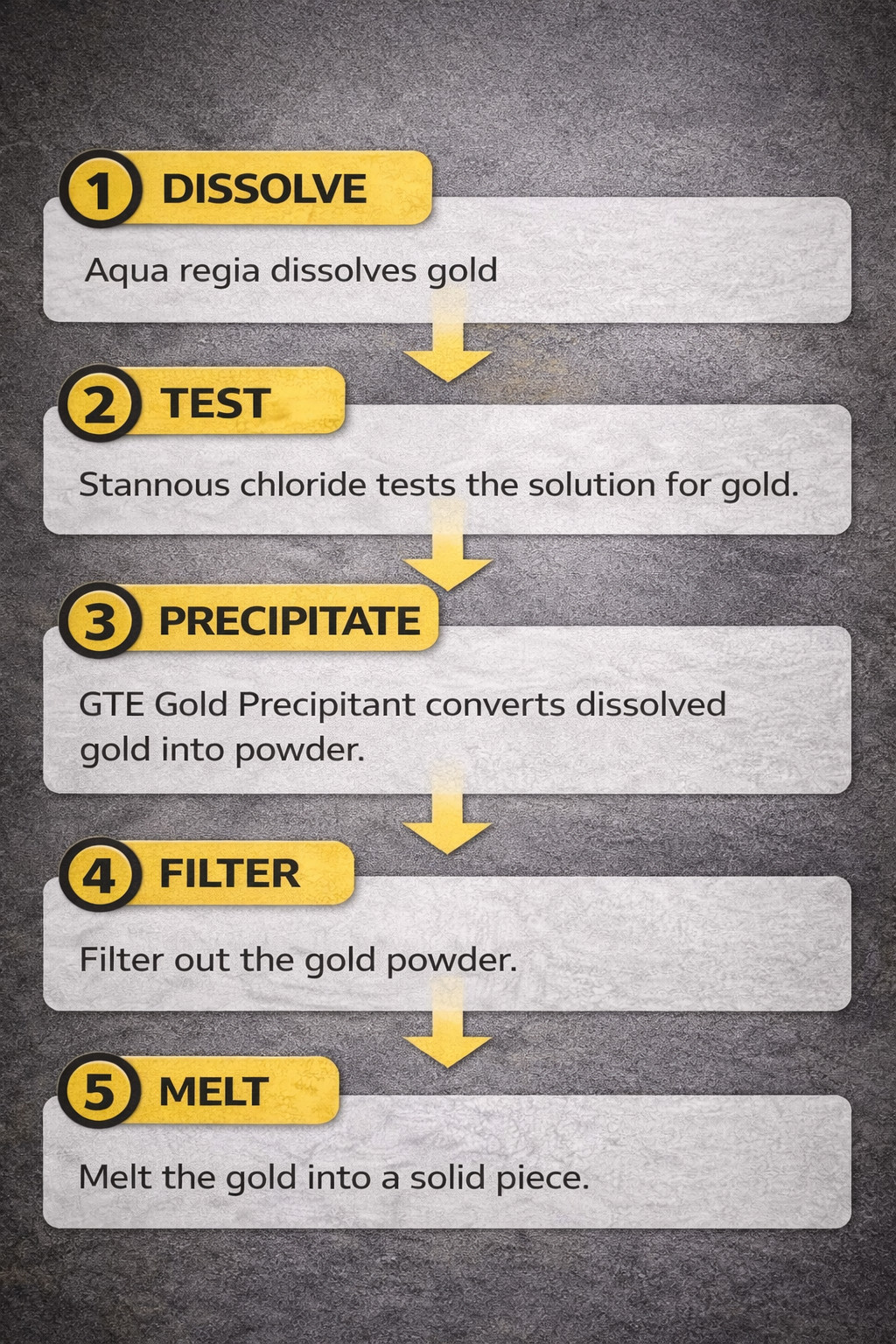 Gold Precipitation Kit 10lb Sodium Metabisulfite SMB Gold Refining Recovery