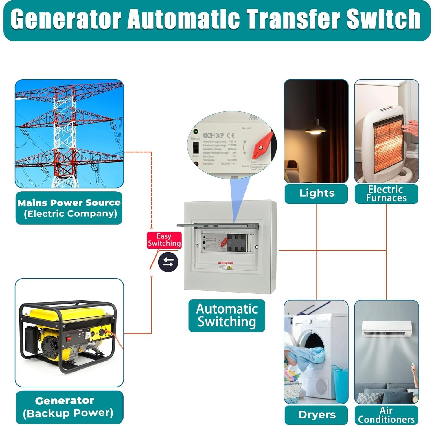 Automatic Transfer Switch 100 Amp 3 Pole for Home Generator 240V 24,000W