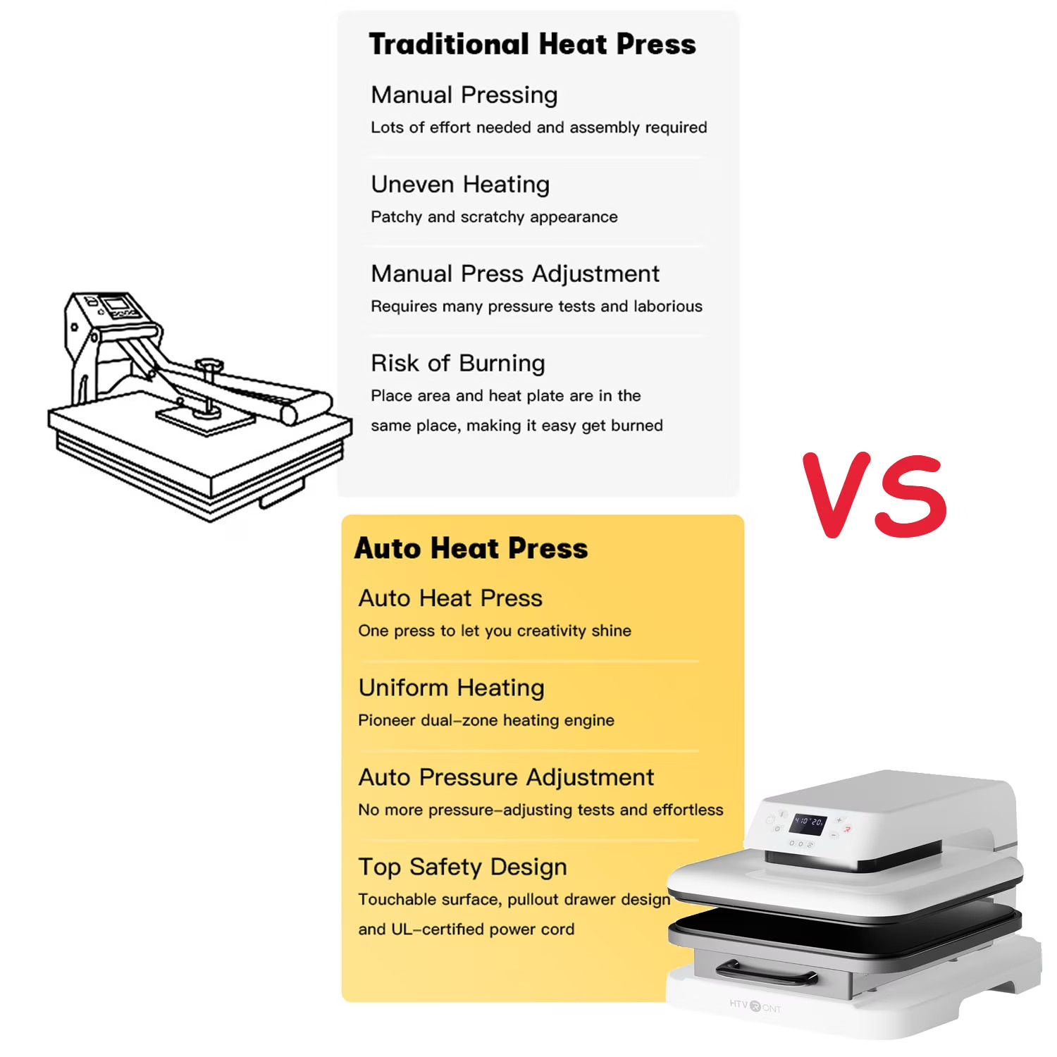 HTVRONT 1500W 15″x15″ White Automatic Heat Press Machine for Transfer Vinyl & Su