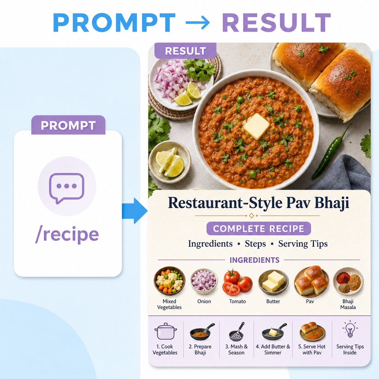 4,000+ Professional ChatGPT AI Prompts High-Quality Digital Download