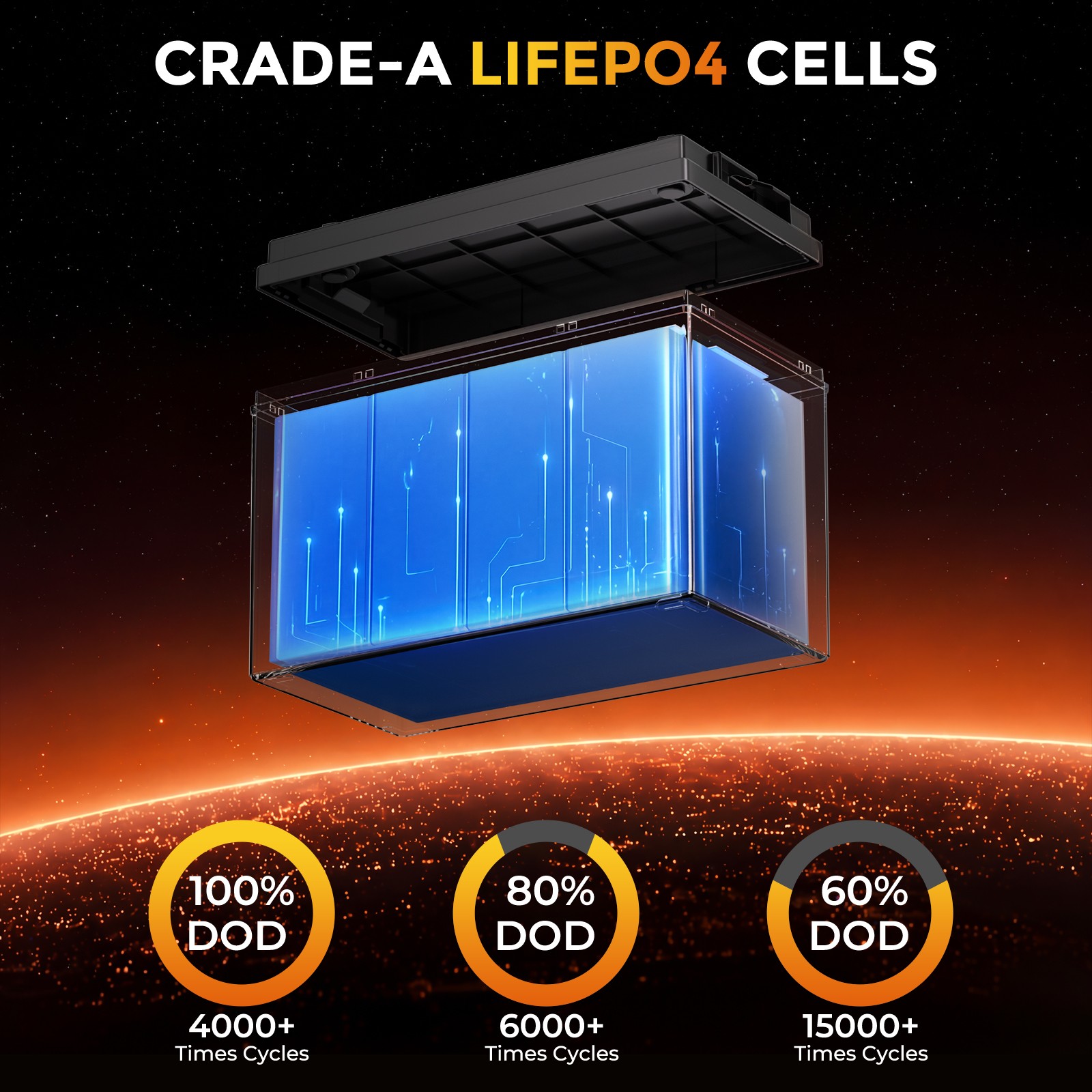100Ah LiFePO4 Lithium Battery 12V Deep Cycles RV Marine Trolling Motors Off-grid