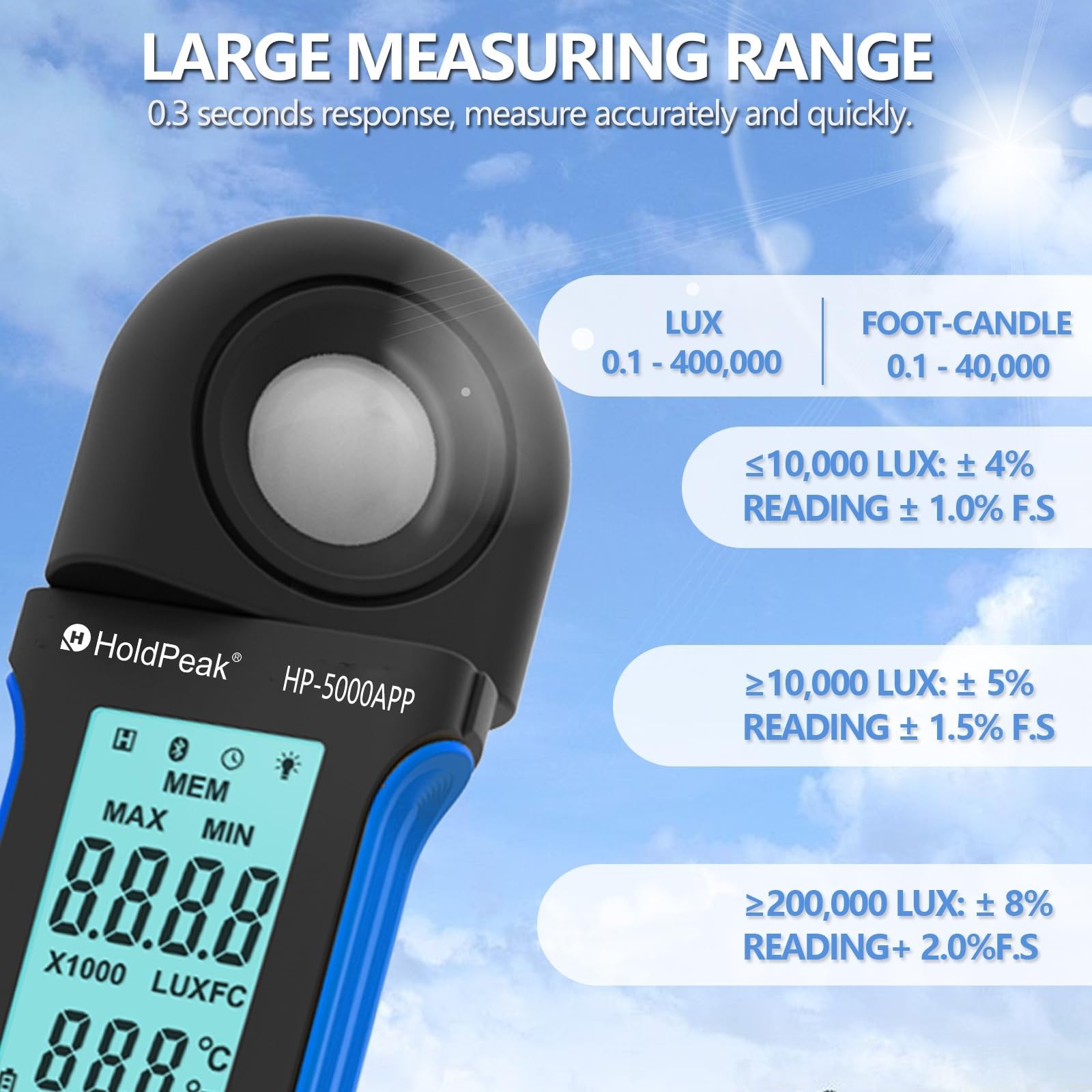HoldPeak Illuminance Light Meter with Bluetooth, Digital Lux Foot Candles Met…