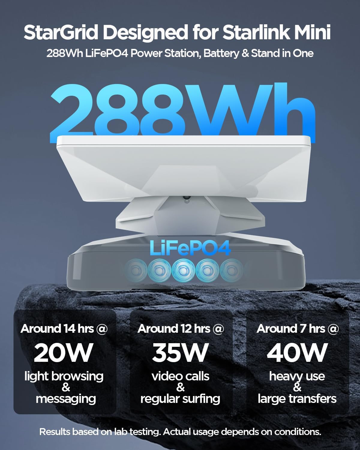 288Wh 90000Mah Battery Pack Power Station for Starlink Mini, Stargrid All-In-One