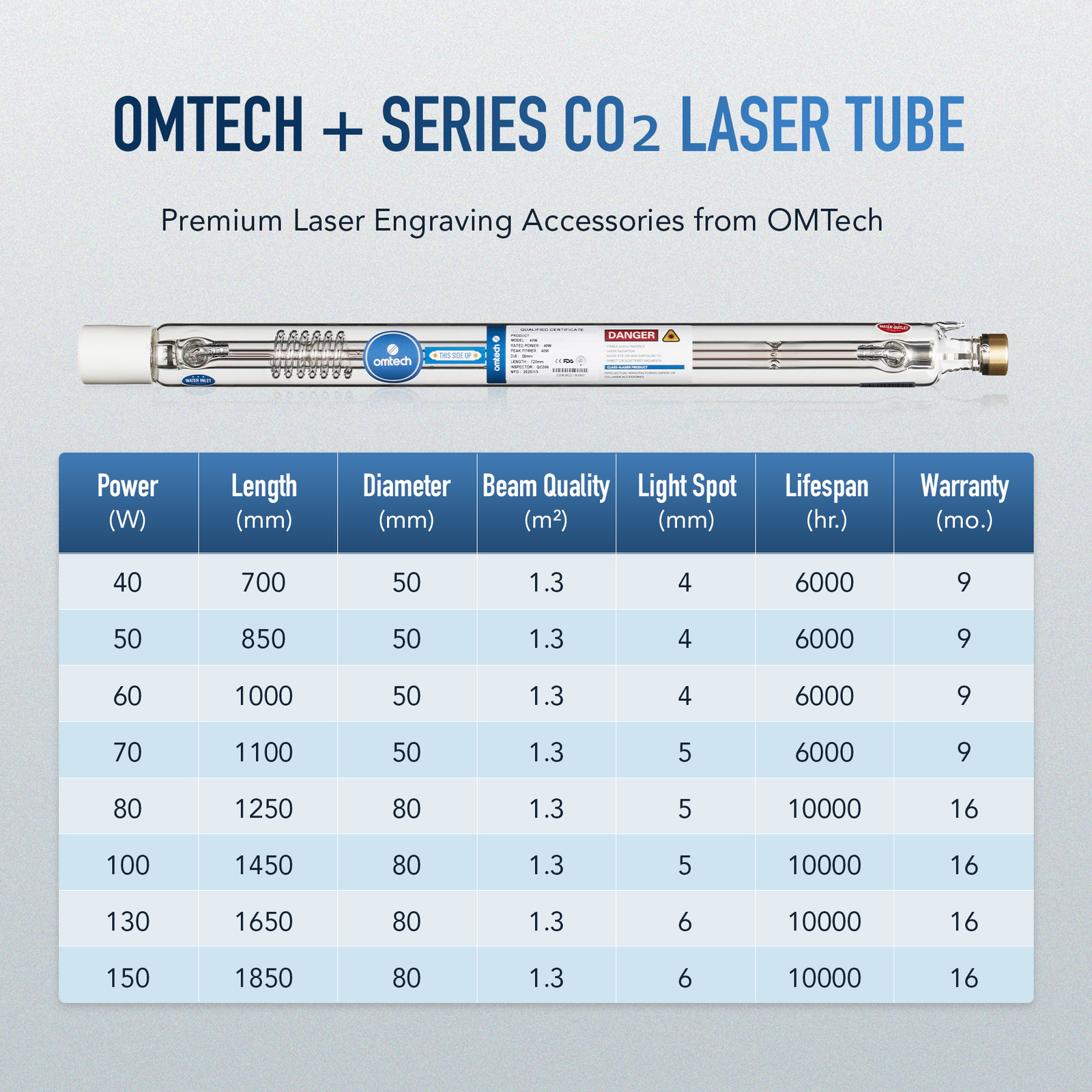 OMTech CO2 Laser Tube 40W, 60W, 80W, 100W, 130W, 150W for Laser Engraver Cutter