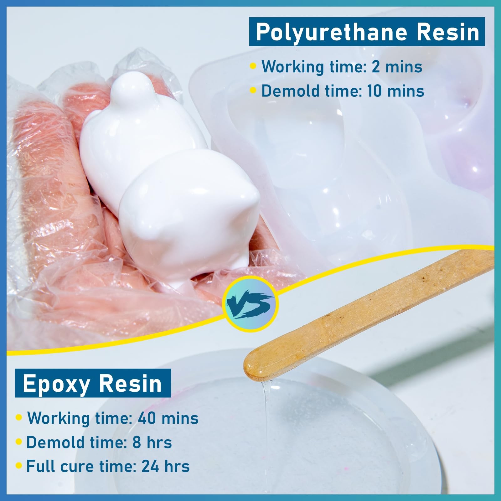 Polyurethane Resin 64oz, 10 Mins Fast Curing, PU Resin for Casting, DIY Craft…