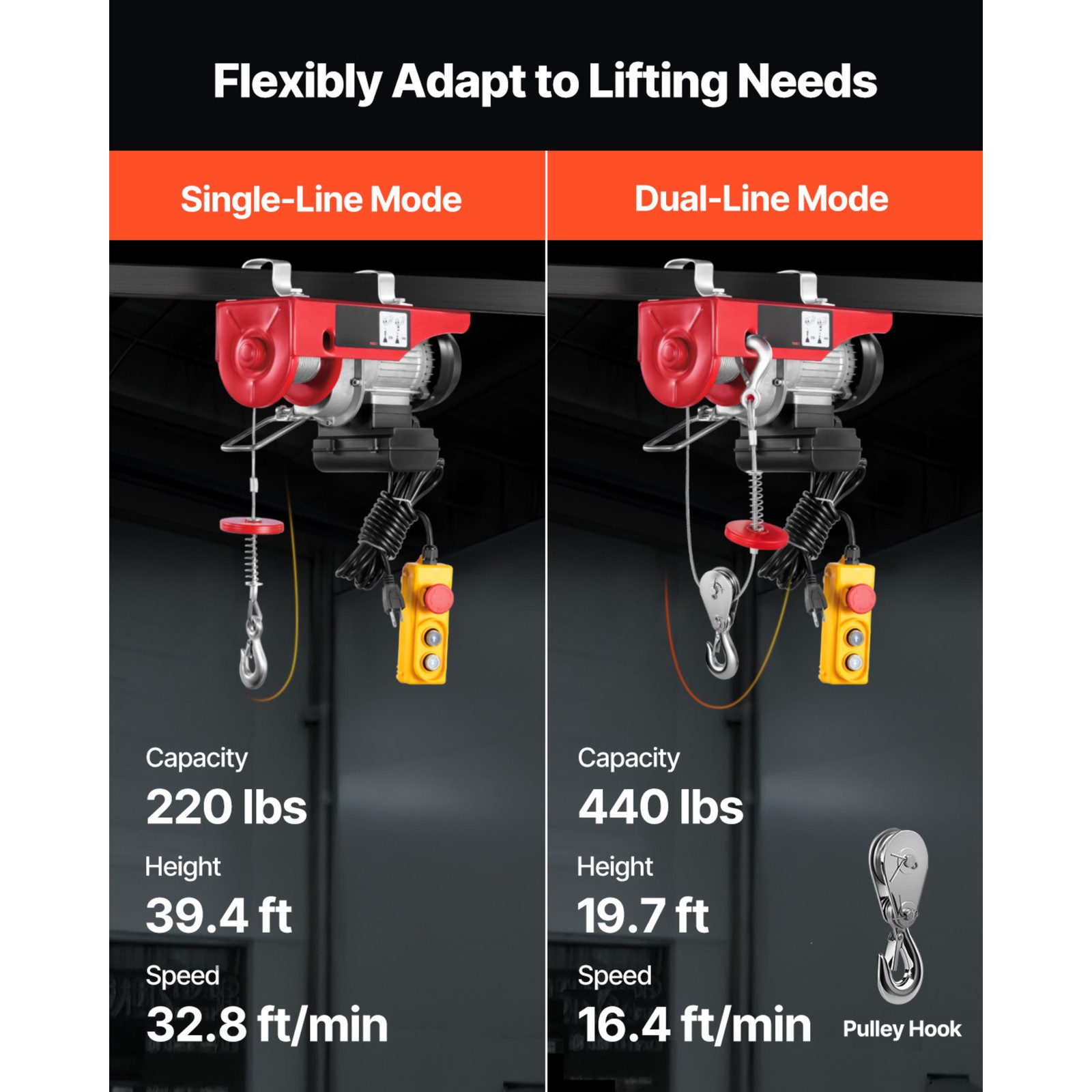 VEVOR Electric Hoist 440 lbs Crane Winch with 14FT Wired Remote Control 110V