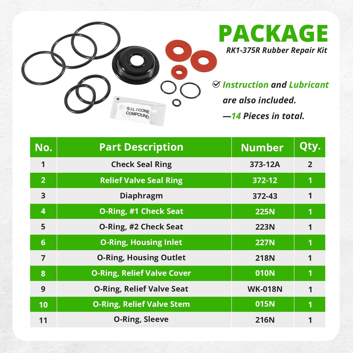 Replace for Wilkins RK1-375R Rubber Repair Kit Fit for 1″ Model 375 375XL 375ST