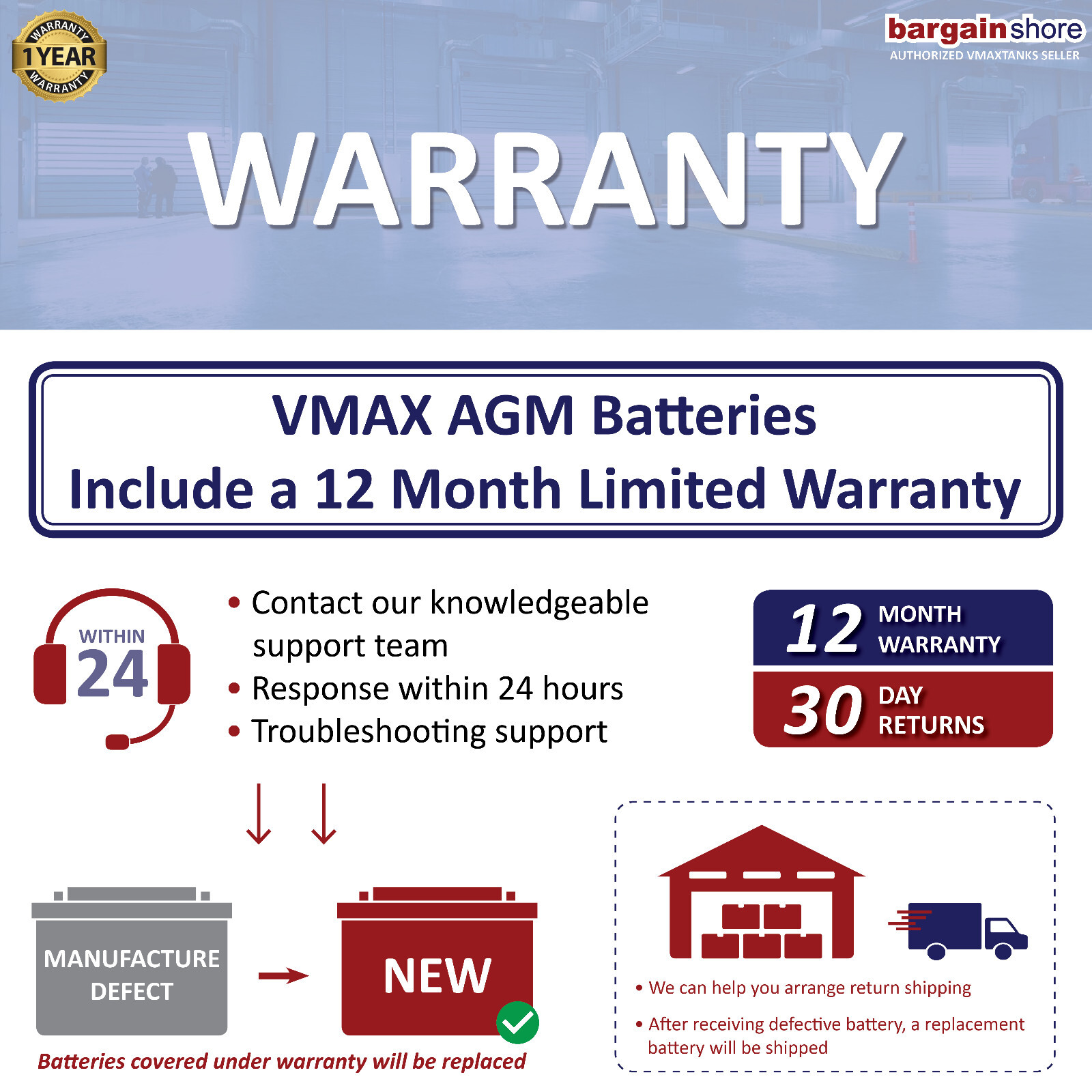 VMAX AGM Deep Cycle 12V 100AH GROUP 27 BATTERY for BASEMENT WATCHDOG Sump Pumps