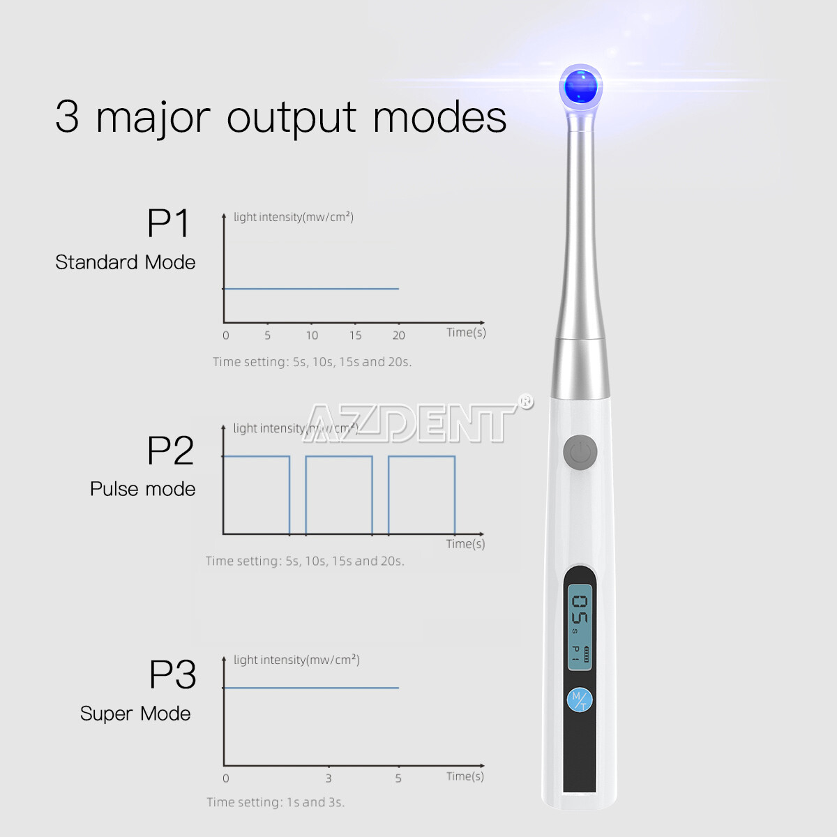 Dental LED Curing Light Lamp 1 Second Cure 1400mw/cm²/Cement Lining Luting Glue