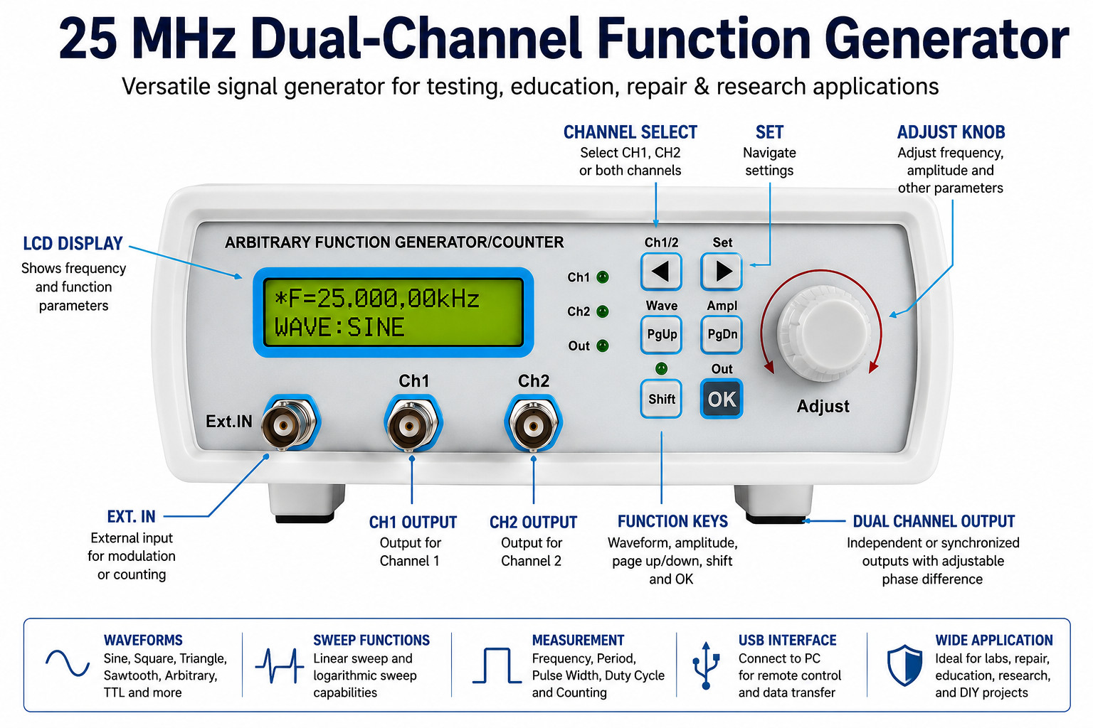 25 MHz, Dual-Channel Function Generator