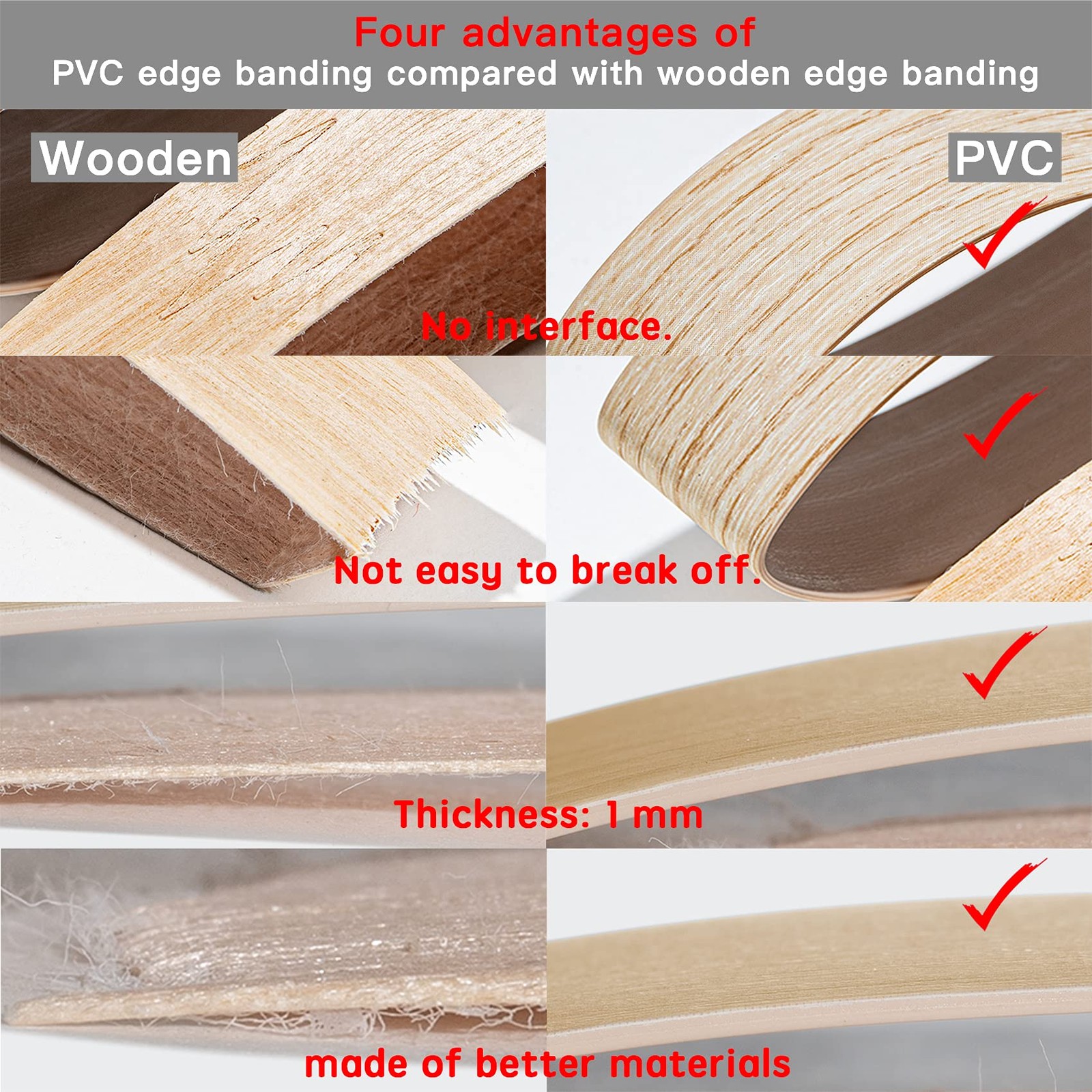 Walnut PVC Edge Banding, 3/4 inch x 25ft Roll – Pre-glued Flexible, Wood PVC …