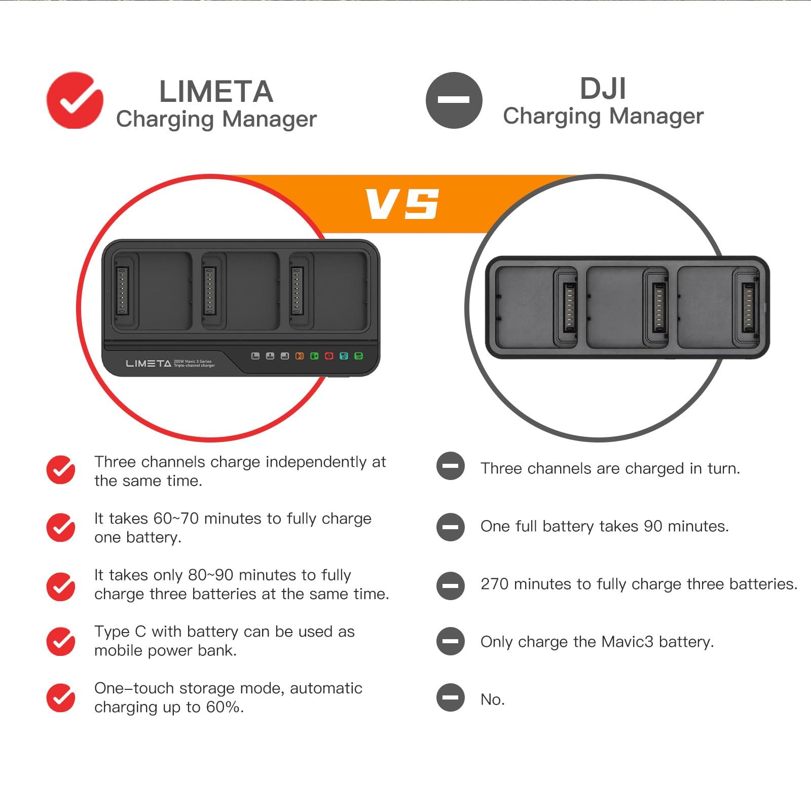 Limeta Mavic 3 Battery Charger For Dji Mavic 3 Pro Enterprise Classic Cine