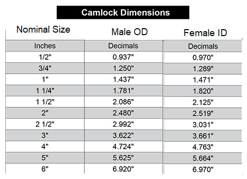 (10 Pack) 2″ Type D Aluminum Camlock | Female Coupler x Female F NPT Thread