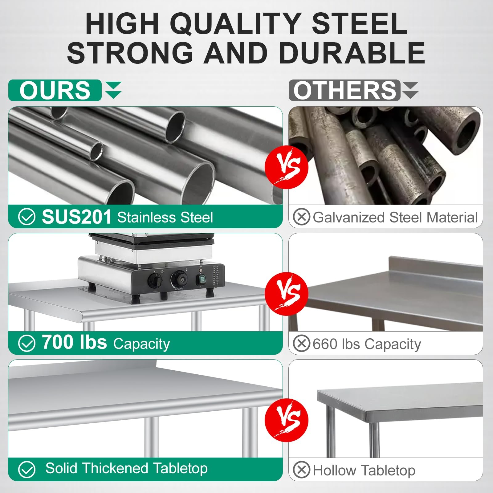 Stainless Steel Work Table w/Backsplash Heavy Duty Commercial Kitchen Prep Table