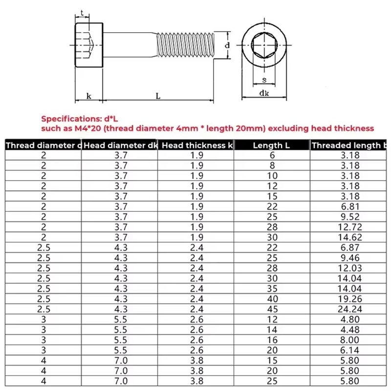 M2 M2.5 M3 M4 Socket Shoulder Bolts 12.9 High Tensile Hex Allen Key Screws