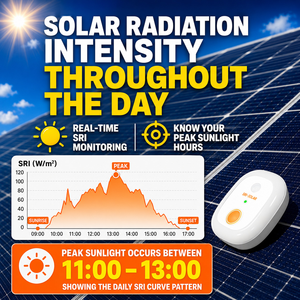 Solar Power Meter – Measures Solar Radiation Intensity & Daily Solar Radiation