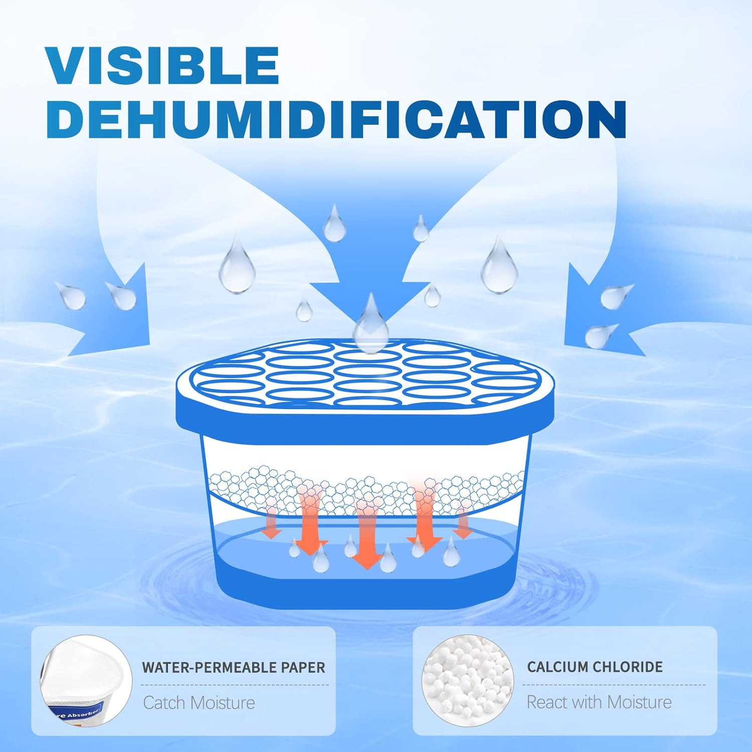 Vacplus Moisture Absorbers, 10.5 Oz Humidity Absorber Boxes Attracts Extra Moist
