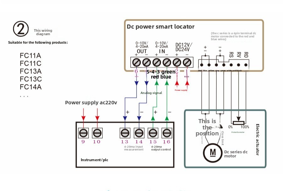 FC11A Proportional Valve Actuator Controller 4-20mA/0-10V/1-5V Compatible ZXQJ