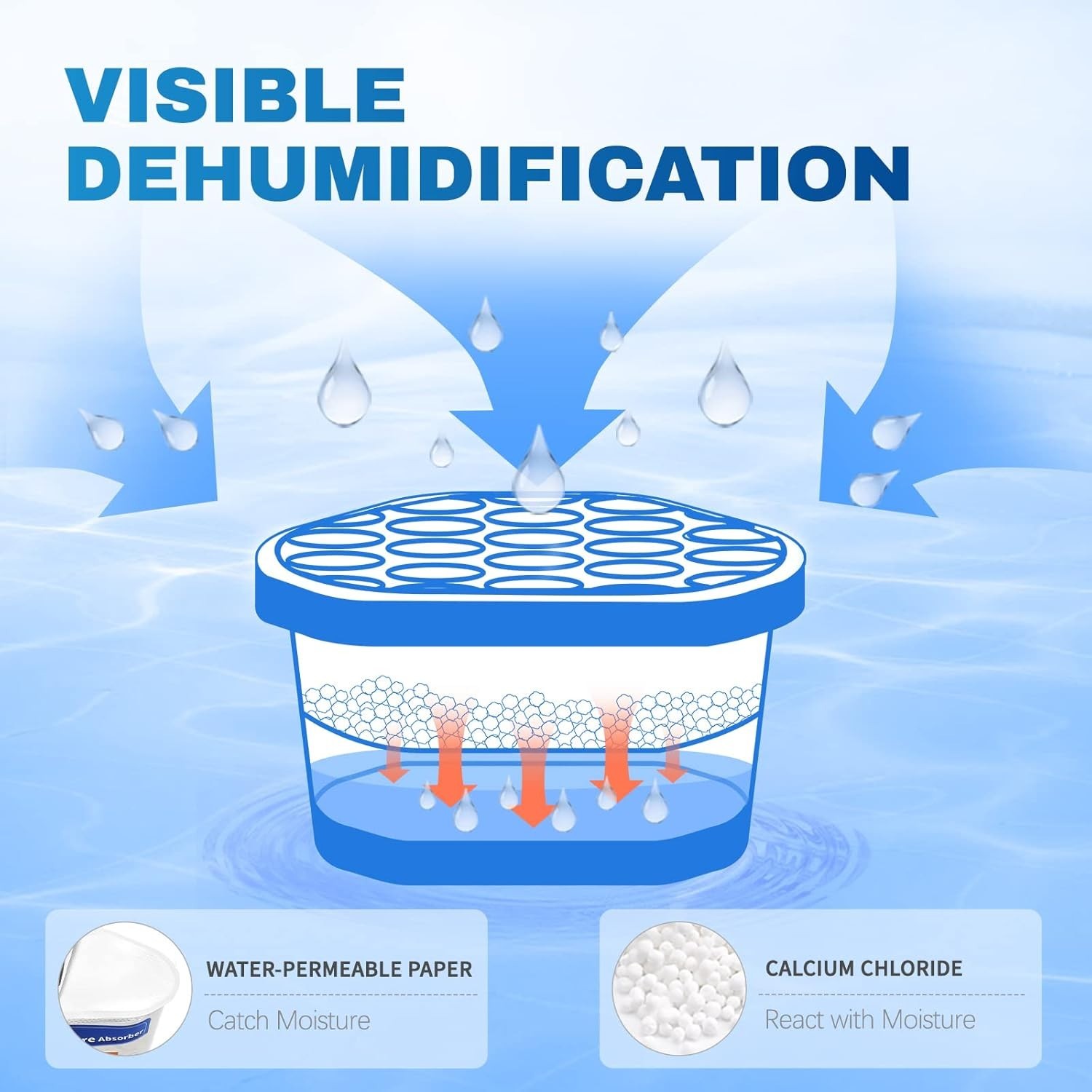 Fragrance-Free Moisture Absorbers – 6 Pack Leakproof Dehumidifier for Any Room