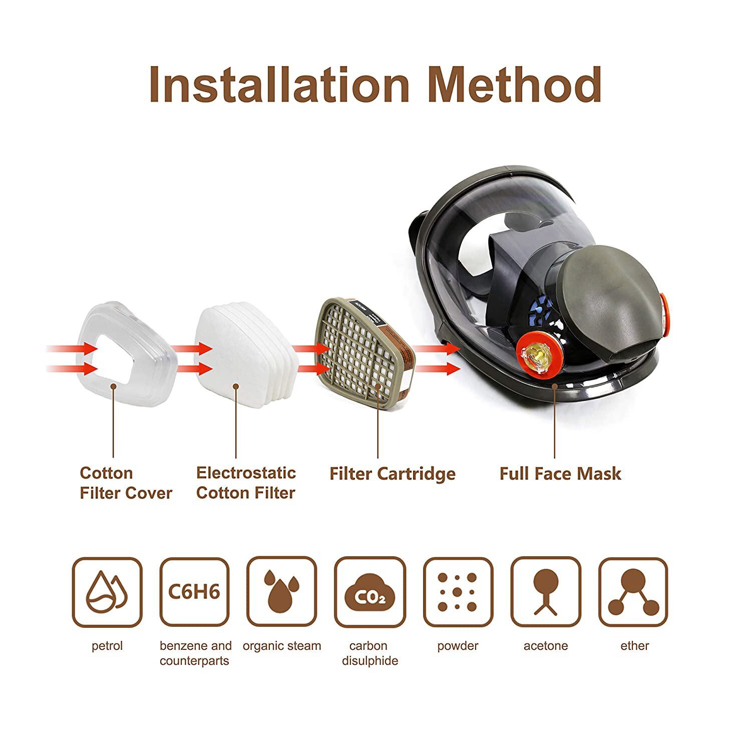 Full Face Respirator Gas Mask for Chemical Organic Vapors Dust Painting Spraying