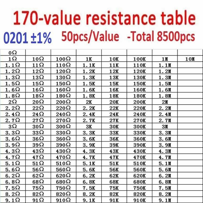 0201 0402 0603 0805 1206 SMD Resistor Capacitor Inductor Samples Book Assort Kit