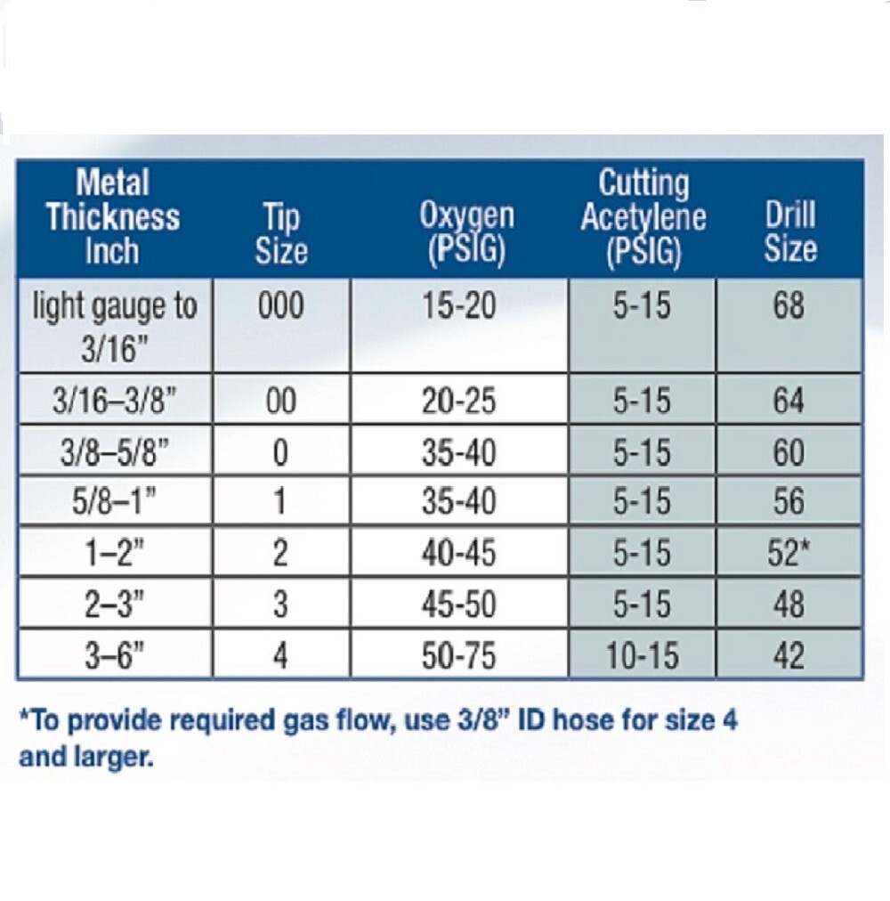 Acetylene Cutting Tips 6290-2 compatible with Harris 6290-2 Tips Cut 2″ QTY 2
