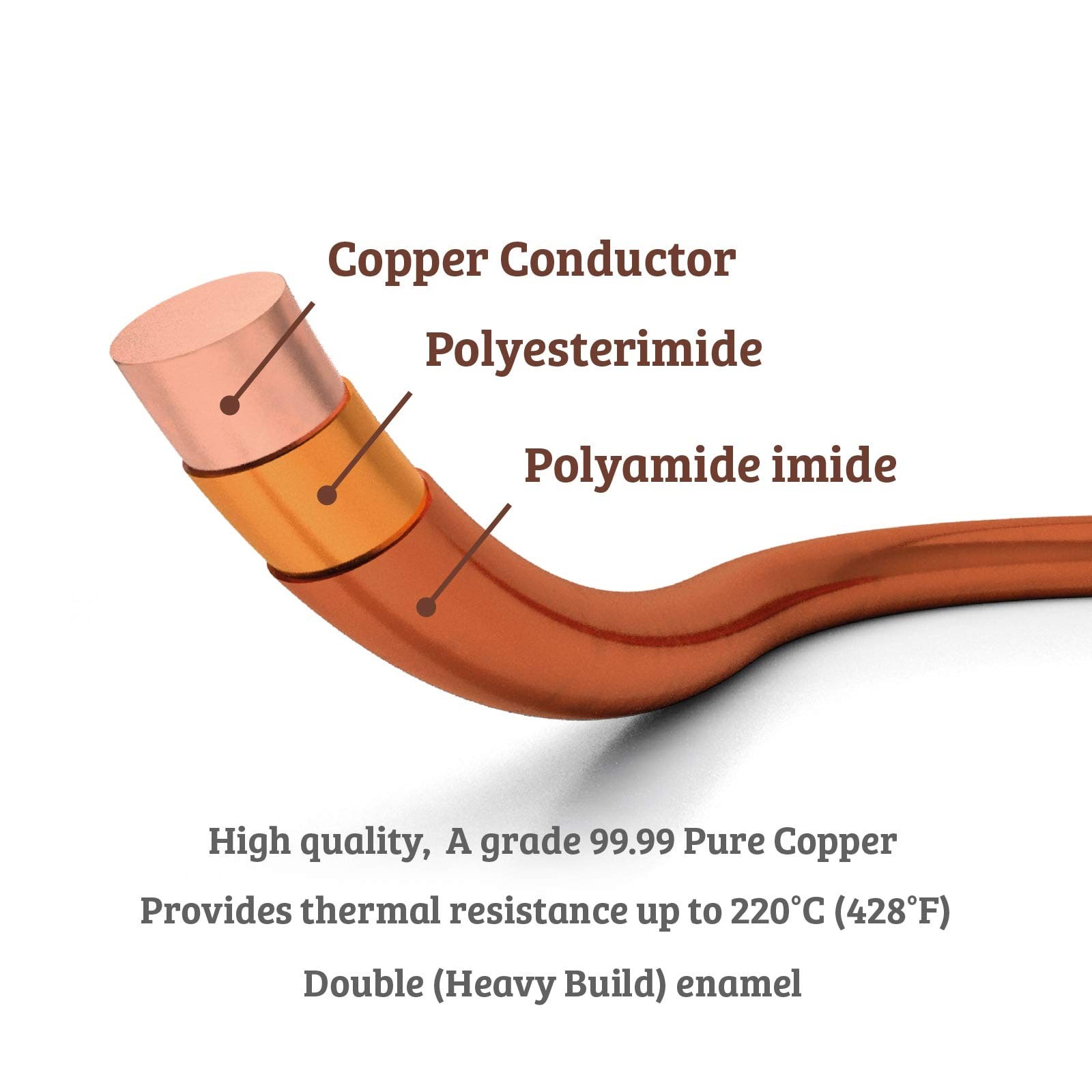 Emtel 20 AWG 5 lb 1600 feet 99.9% Pure Copper Wire, Enameled Magnetic Wire f…