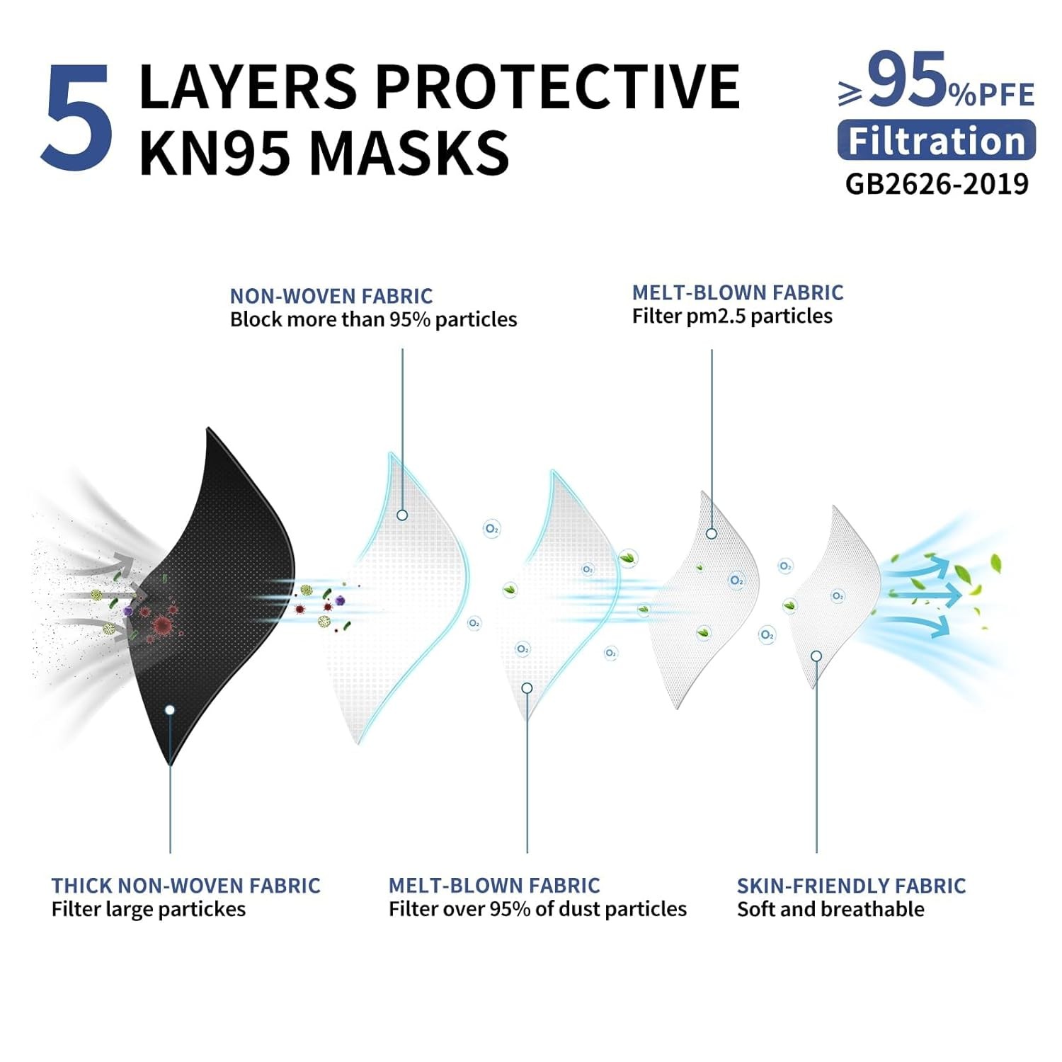 KN95 Face Mask Disposable Adults – 100 Pack 5 Layer Protection Adjustable KN95 M
