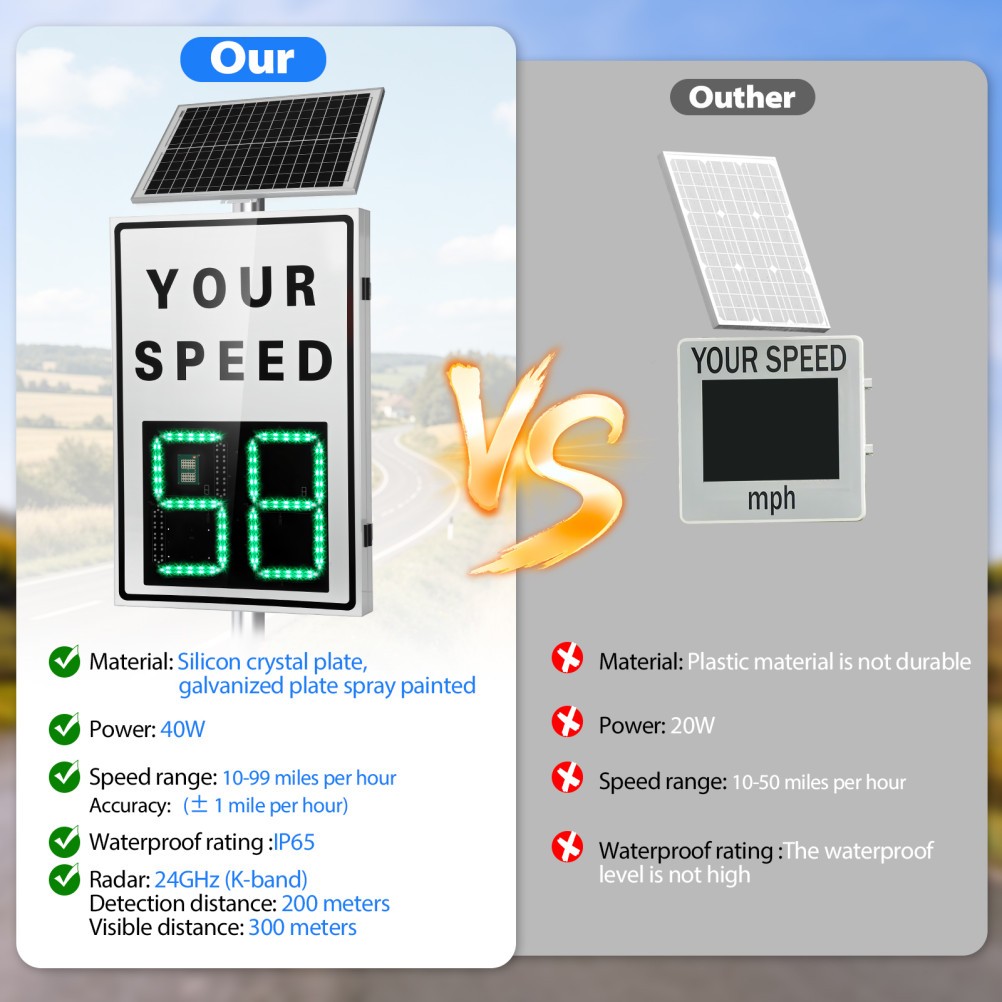 Solar Powered Radar Speed Sign 90*60cm Wireless Speed Display Waterproof IP65