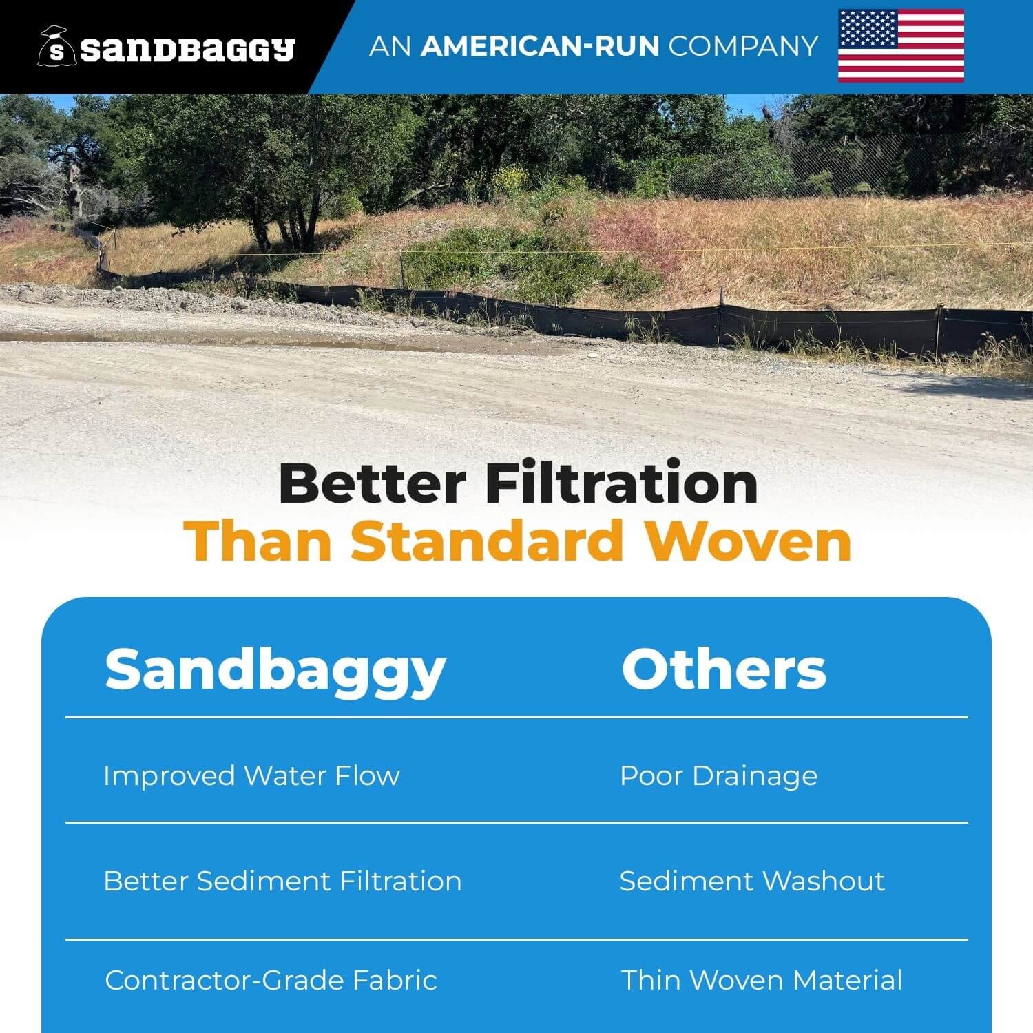 BULK 3′ x 100′ Non-Woven Geotextile Silt Fence Roll–4 oz Erosion Control Barrier