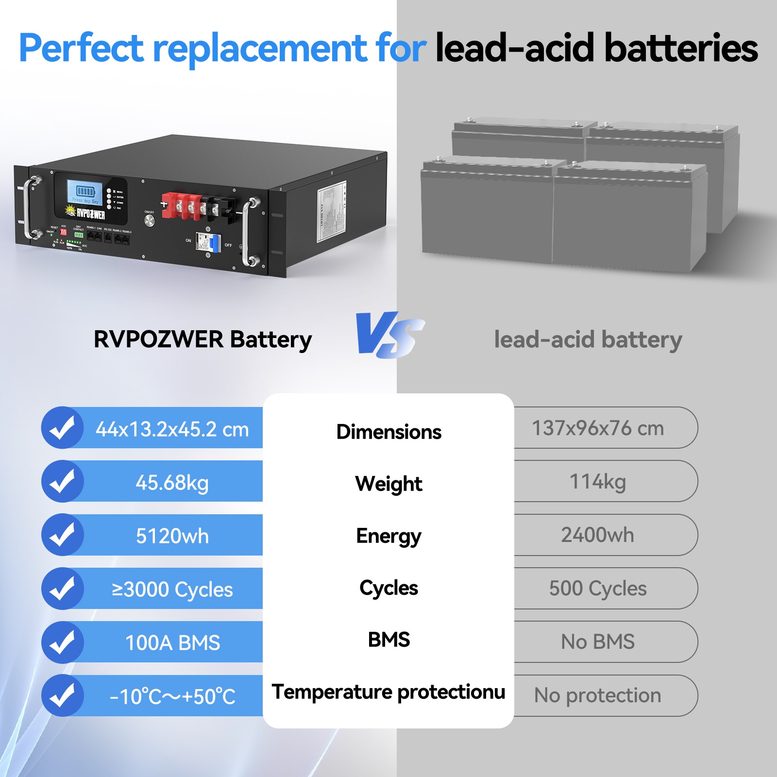 5.12kWh 48V 100Ah LiFePO4 Lithium Battery Server Rack Battery 3U Solar System