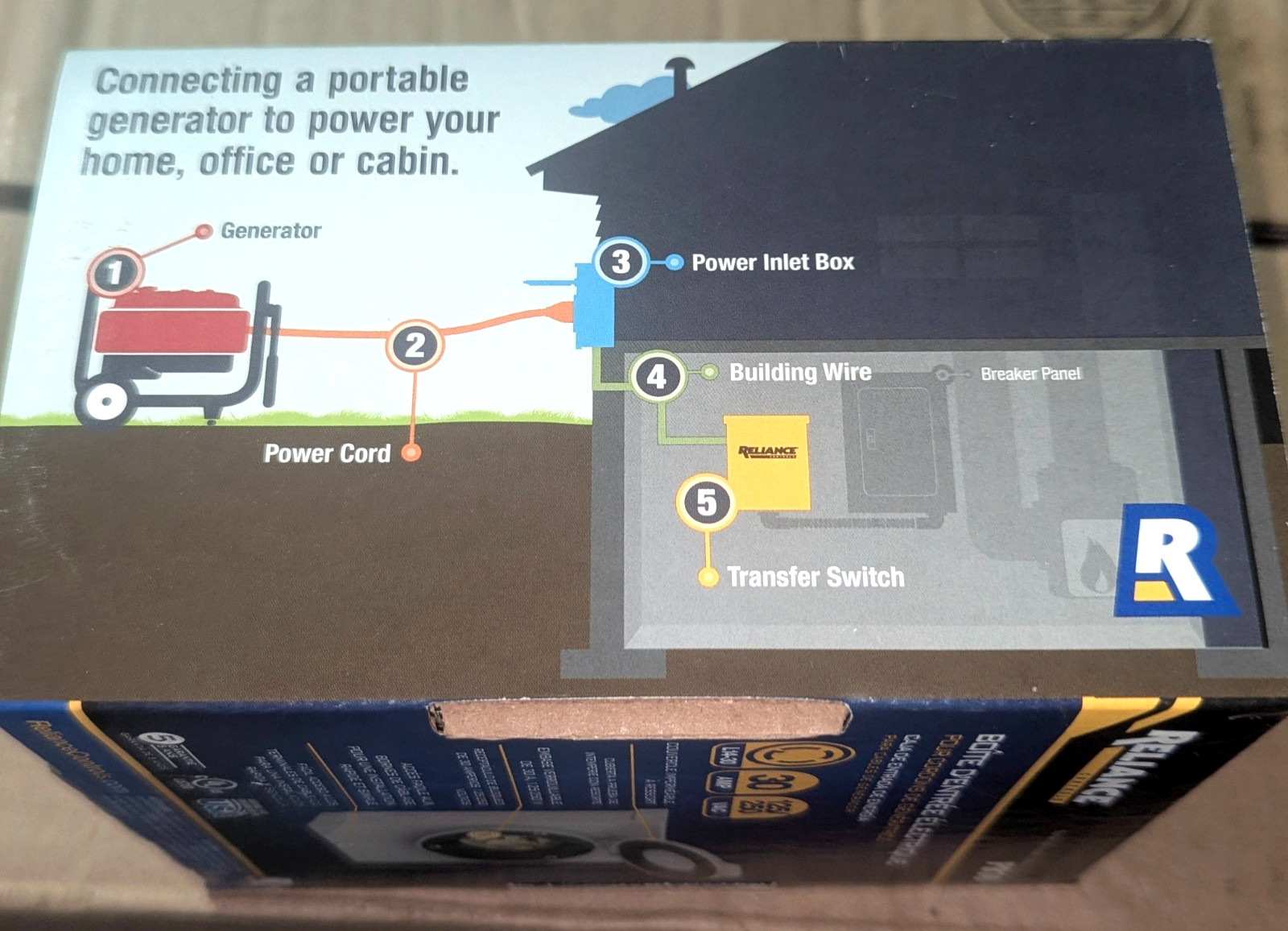 Reliance Controls 30 Amp Power Inlet Box Model PB30 Generator to House Outlet