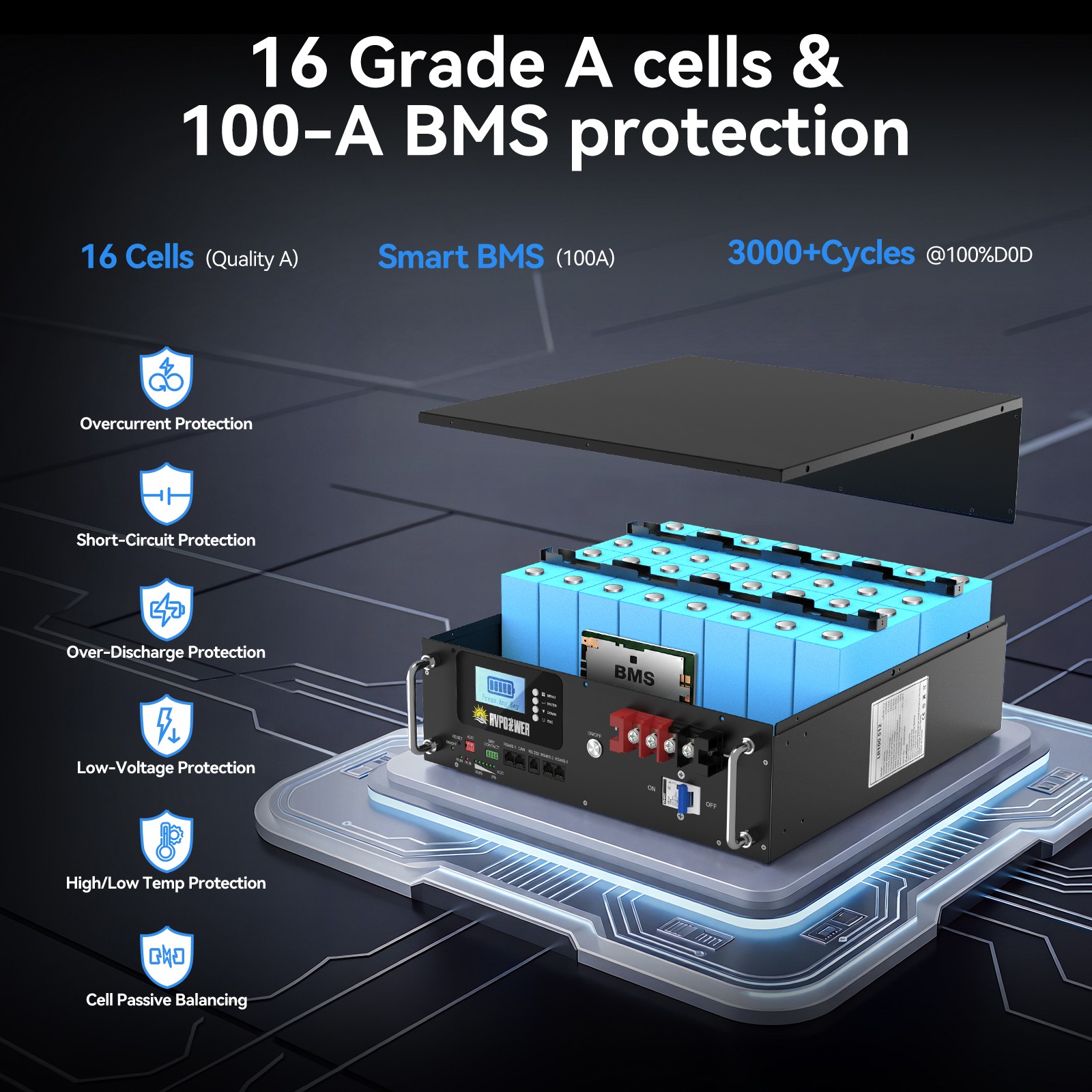 5.12kWh 48V 100Ah LiFePO4 Lithium Battery Server Rack Battery 3U Solar System