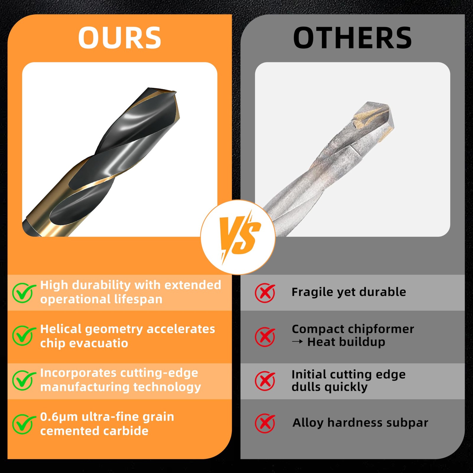 1 Inch Drill Bit,Reduced Shank Bits for Metal Wood and 1