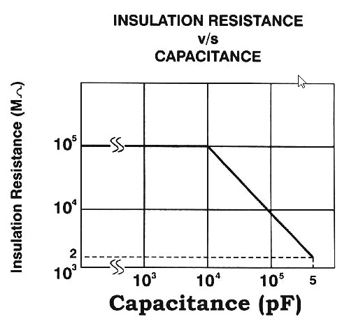 500pF, 500 Volt, Dipped Silver Mica Capacitor +/-5%, 150 DegC,
