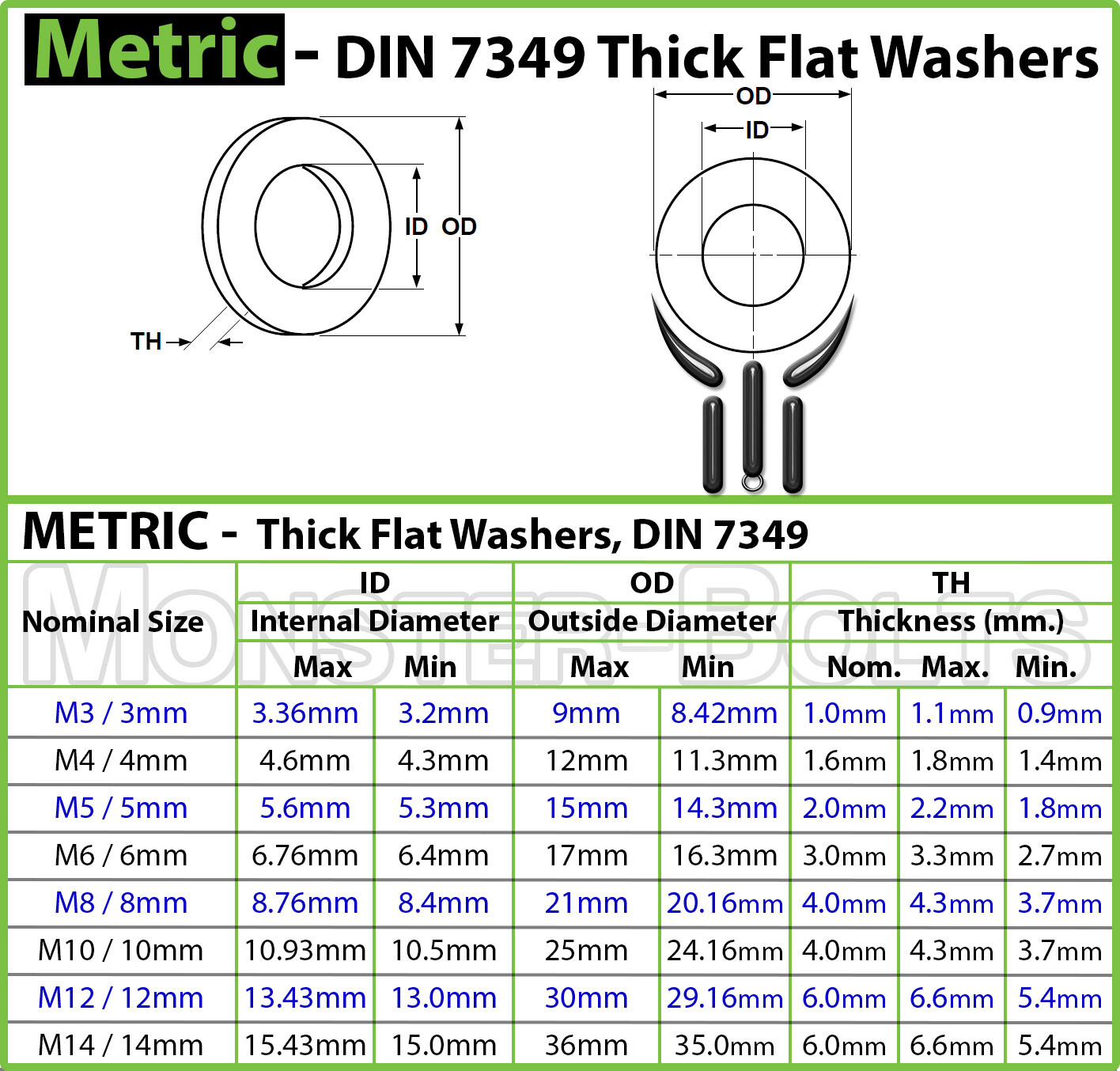 M8 / 8mm Thick Flat Washer Zinc Plated DIN 7349, Low Carbon Steel RoHS