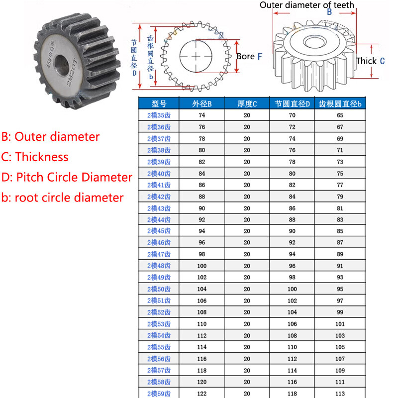 High Quality 2 Mod 10T-127T Tooth Spur Gear 45# Steel Pinion Gear Thickness 20mm