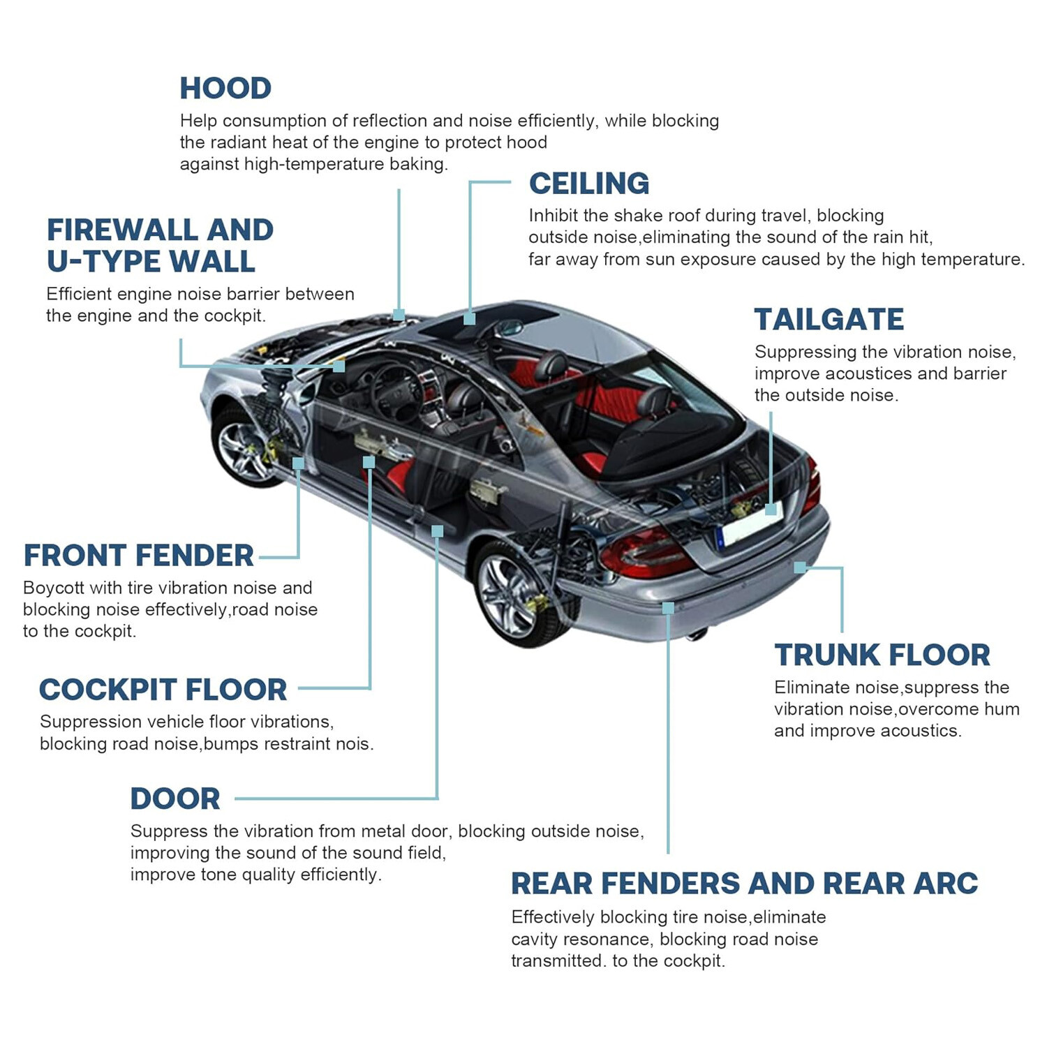 Self-adhesive Fireproof Sound Deadener Heat Insulation Mat For Car Hood Engine