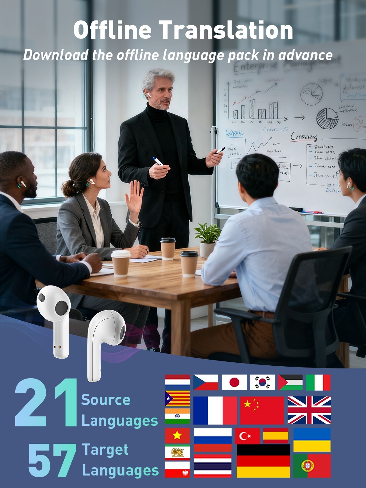 iTour 22 PRO Translation Earbuds 127 Languages, Real Time Translator Earbuds
