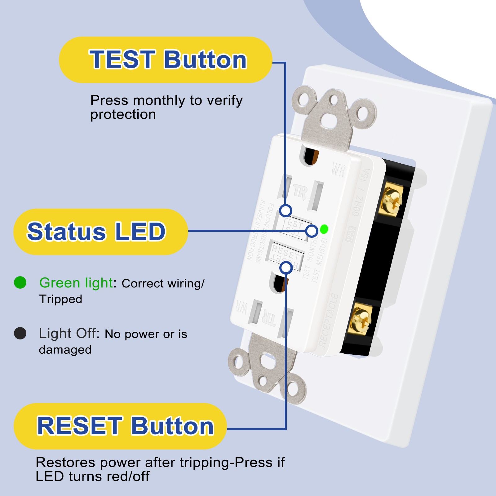 15AMP GFCI Outlet Receptacle Tamper Resistant – ETL Listed, White GFI TR WR GFCI