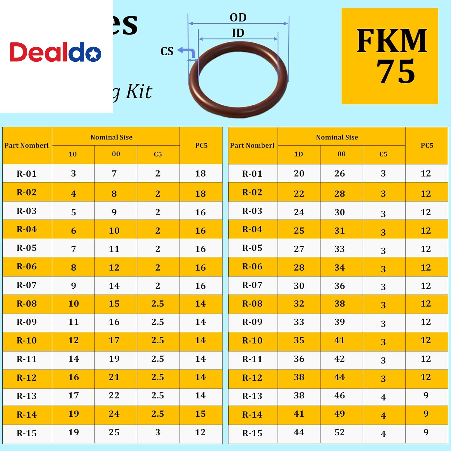 396 PCS SAE FKM Viton O Ring Assortment Kit, 30 Sizes Viton O-Ring Kit, Shore 75