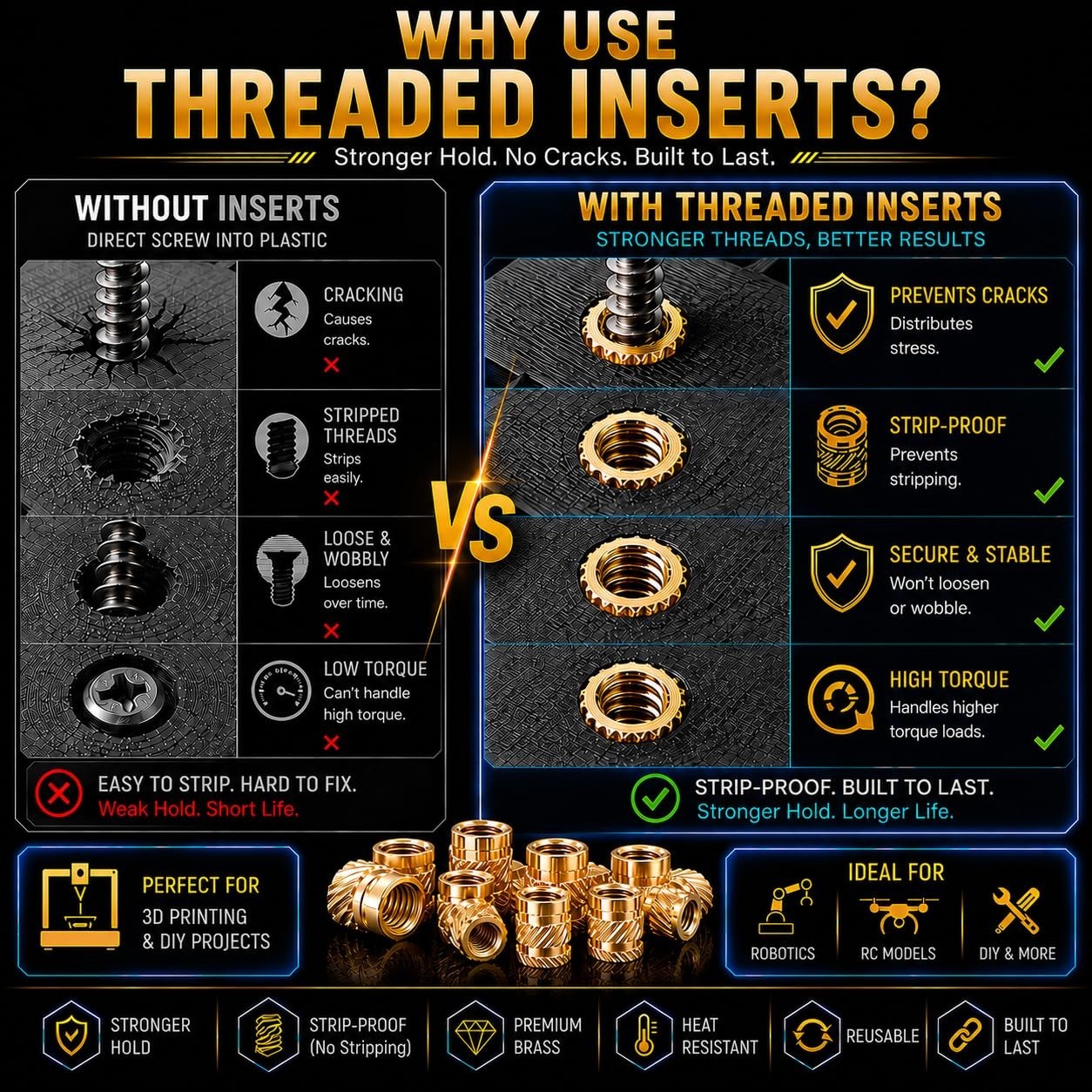 Brass Threaded Inserts Set with Heat Set Tool for Plastic Projects