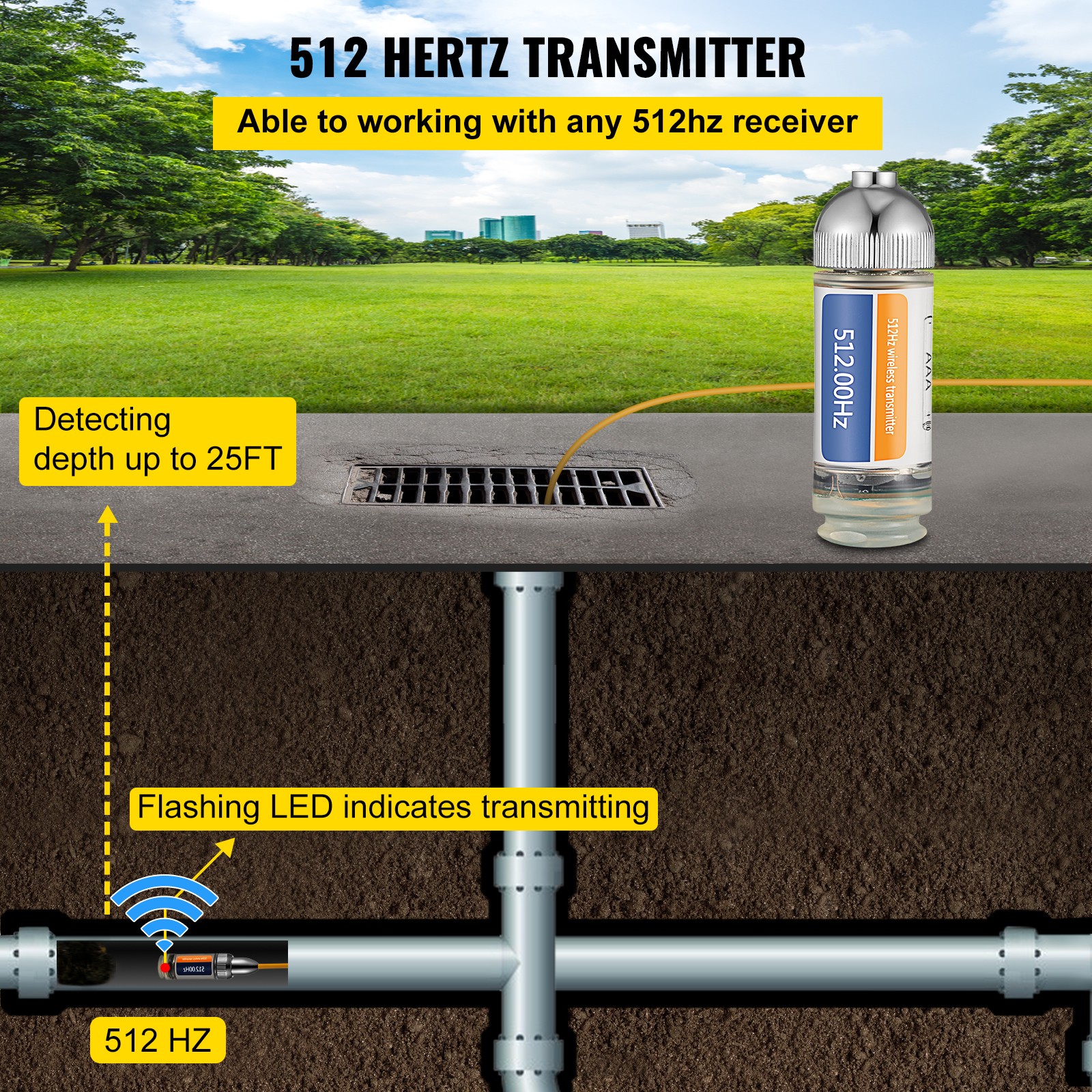 VEVOR Sonde Transmitter Sonde Locator 512hz Pipe Locator 25′ Depth Sewer Locator