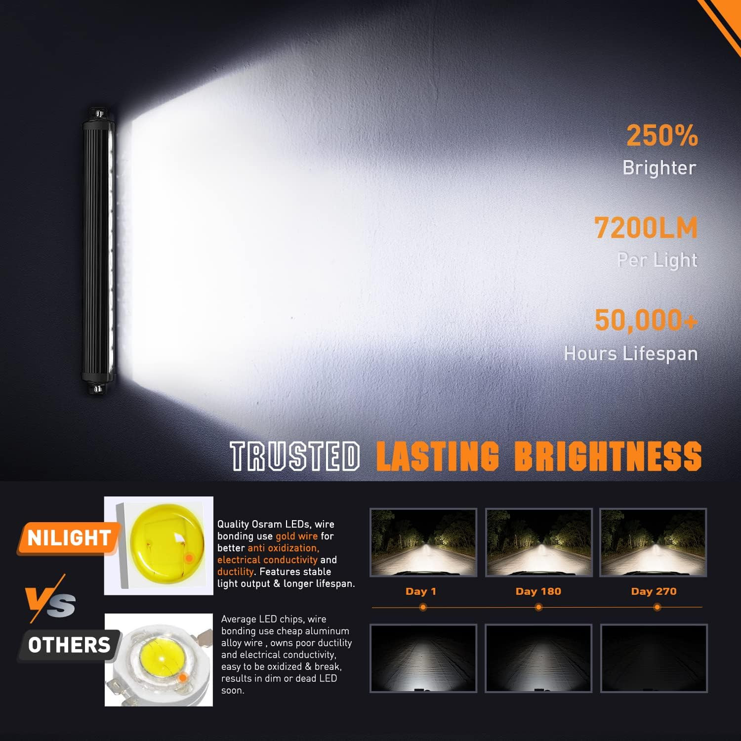 16″ 60W Slim Single Row LED Light Bar Combo Driving Lamp 7200LM for Offroad