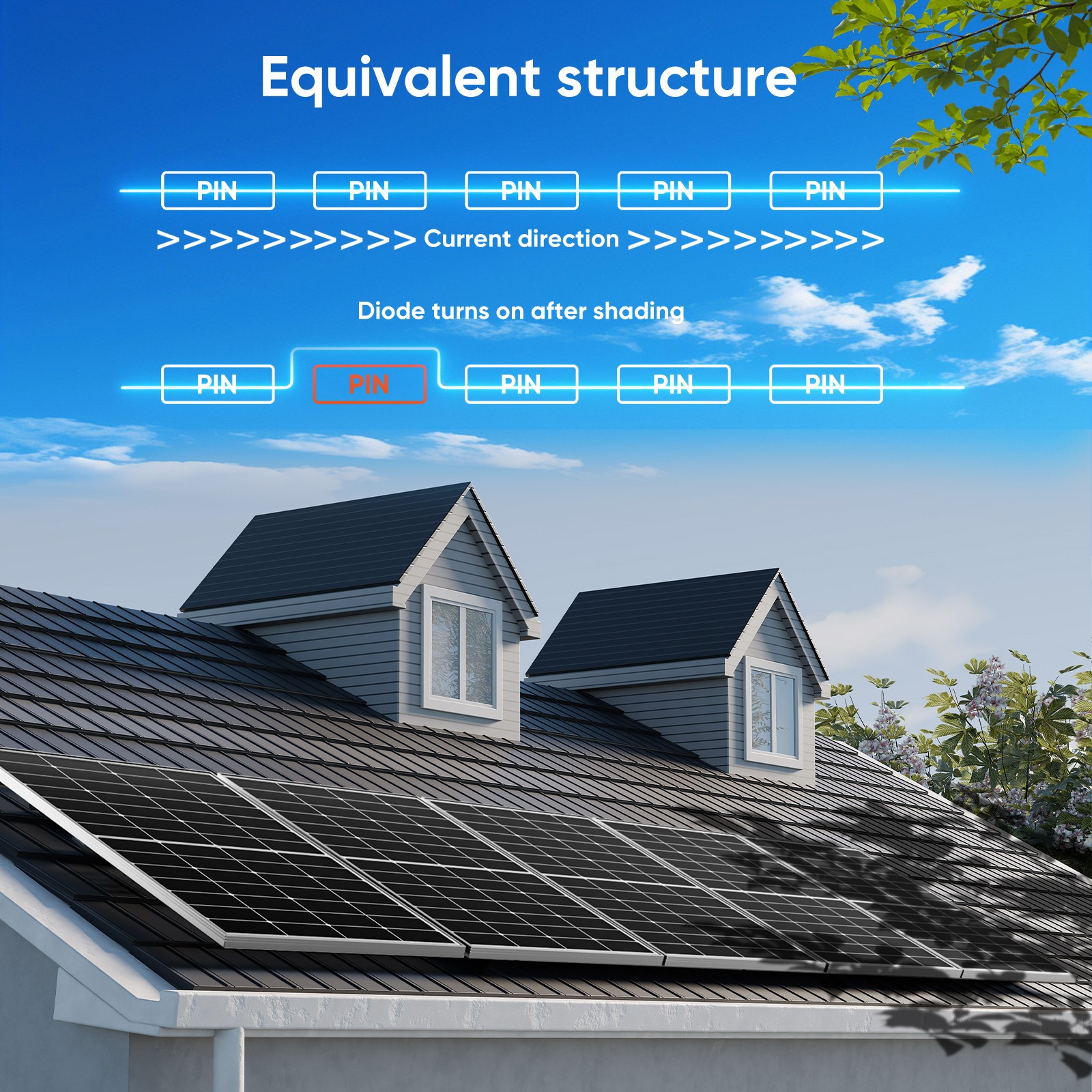 350W Mono Solar Panel 25.2% High Efficiency Farm Home Shed Rooftop On/Off Grid