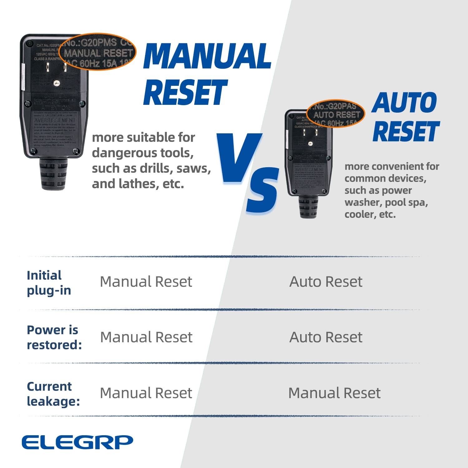 Auto-Monitoring GFCI Replacement Plug Assembly, 15 Amp, 3-Prong, UL Listed, Blac