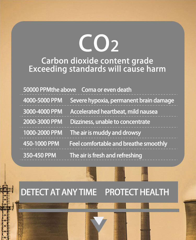 6 in 1 Air Quality Monitor PM CO2 Meter Carbon Dioxide Level TVOC HCHO Detector