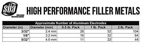 Aluminum E4043 Welding Electrode Rod 1/8″ x 14″ – 1 lb Stick for Welding Project