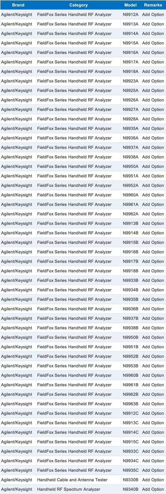 Add Optional Upgrade Services For Keysight N9912 N9913 N9914 N9915 N9916 N9918