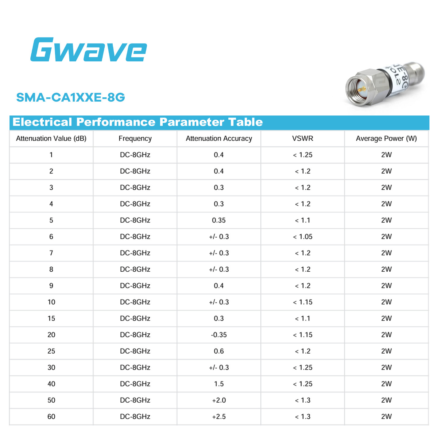 SMA Fixed Attenuator with Brass Tri-Metal Plated Body | DC-8GHz